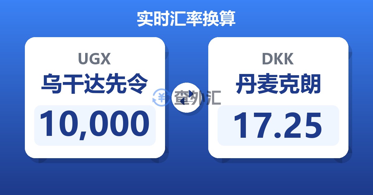 10,000乌干达先令兑丹麦克朗
