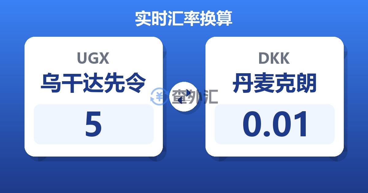 5乌干达先令兑丹麦克朗