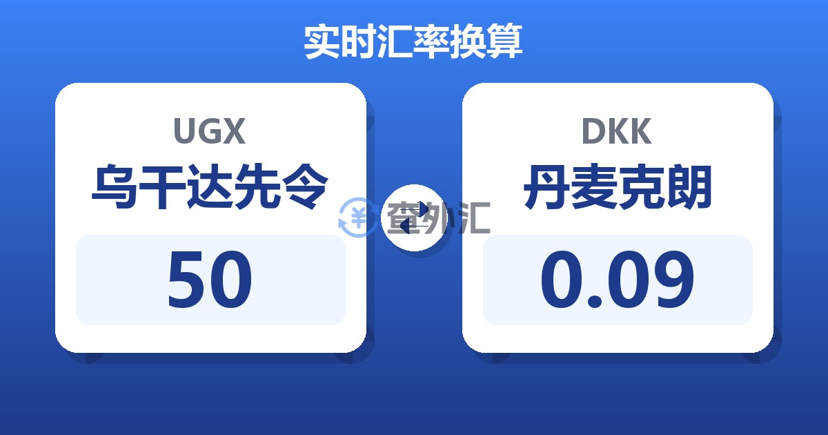 50乌干达先令兑丹麦克朗