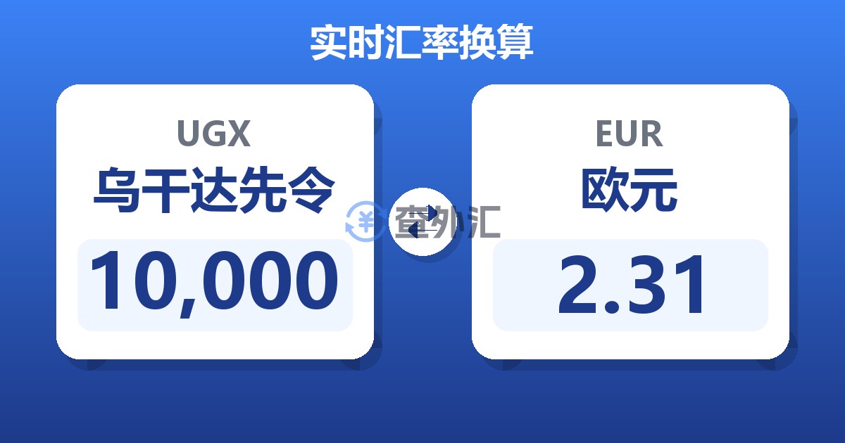 10,000乌干达先令兑欧元