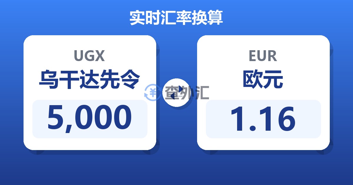 5,000乌干达先令兑欧元