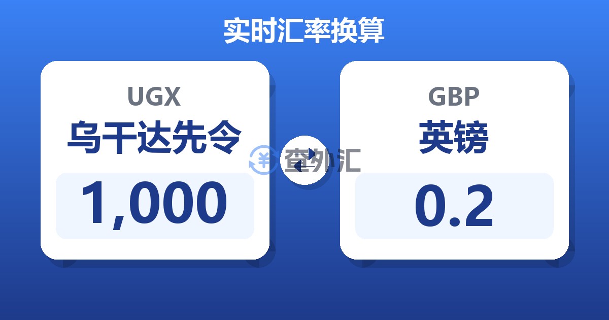 1,000乌干达先令兑英镑