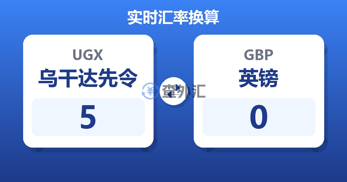 5乌干达先令兑英镑