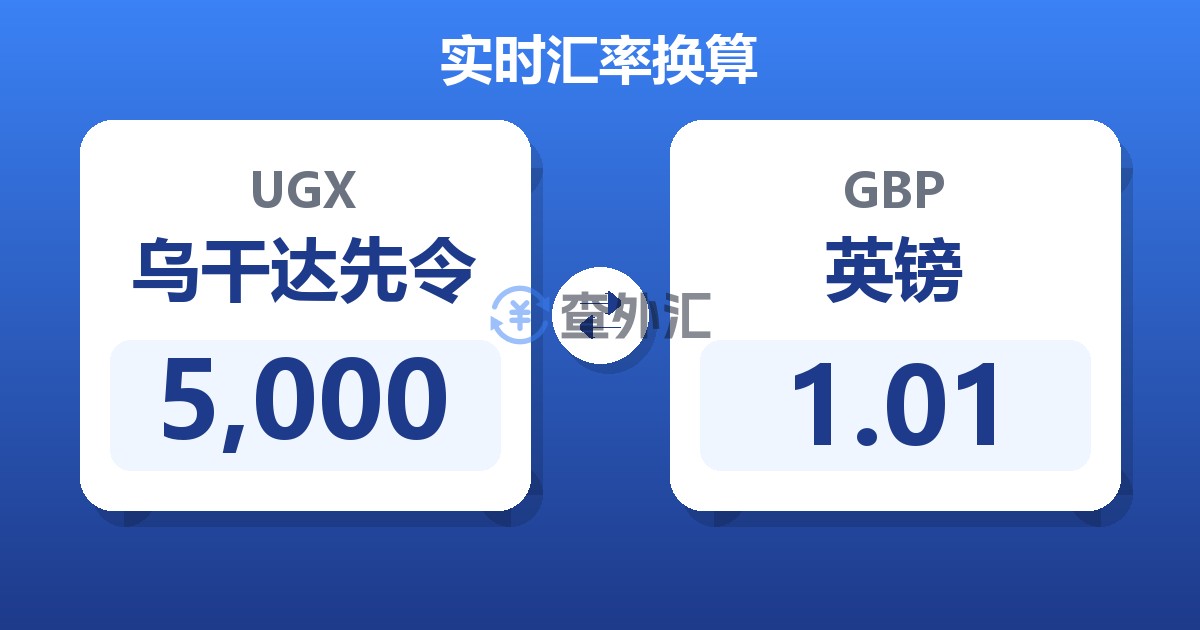 5,000乌干达先令兑英镑