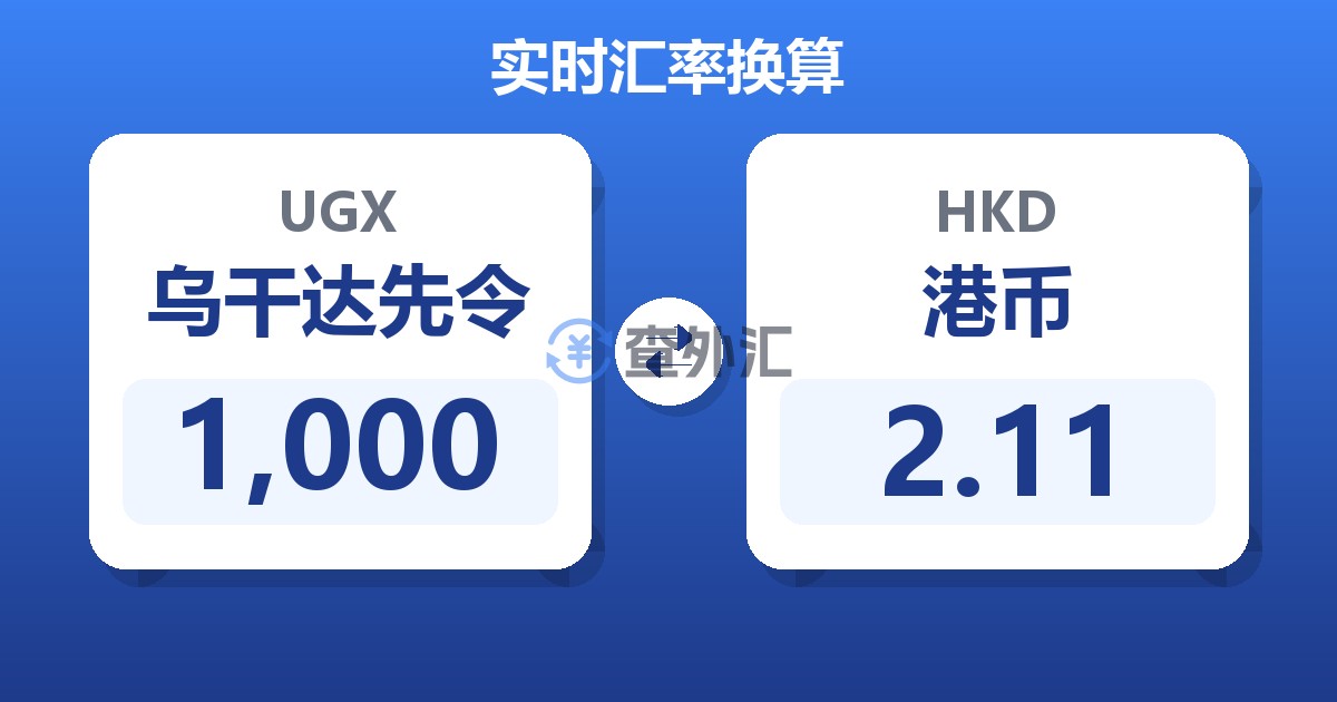 1,000乌干达先令兑港币