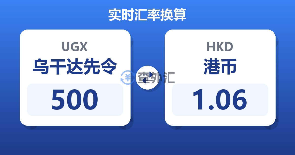 500乌干达先令兑港币