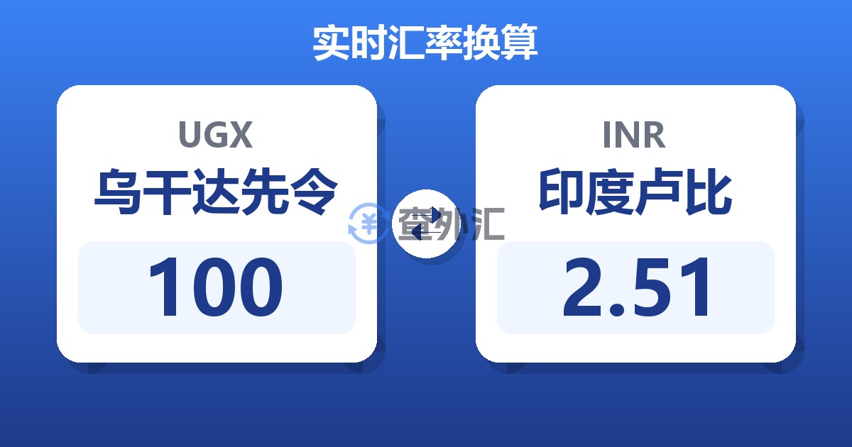 100乌干达先令兑印度卢比