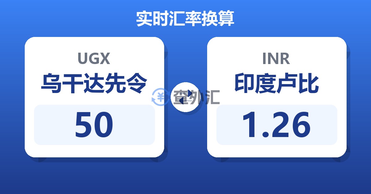 50乌干达先令兑印度卢比