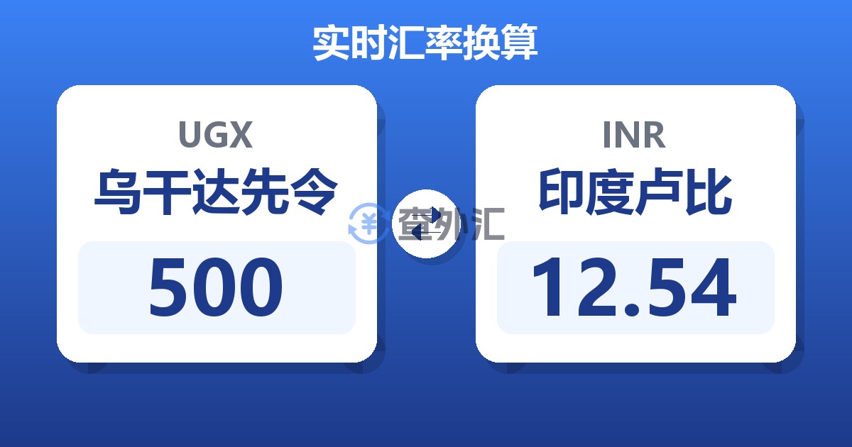 500乌干达先令兑印度卢比