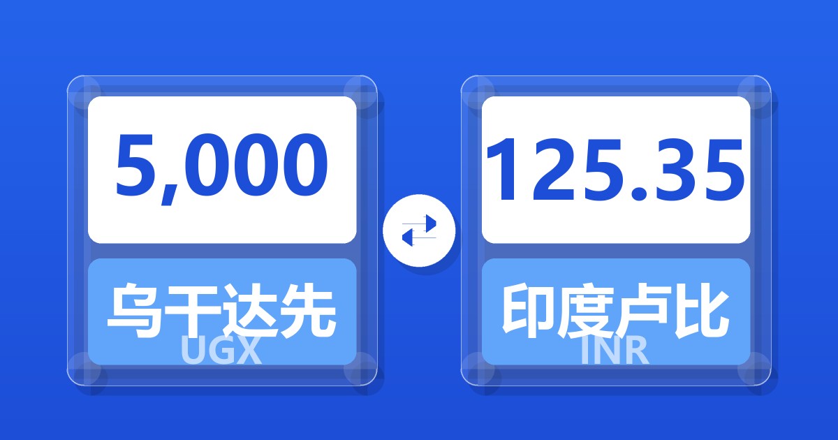 5,000乌干达先令兑印度卢比