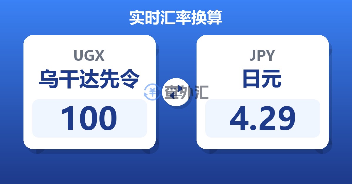 100乌干达先令兑日元