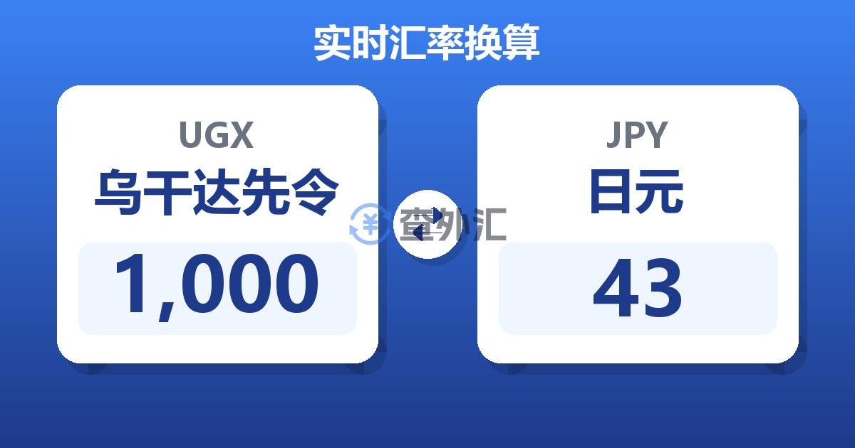 1,000乌干达先令兑日元