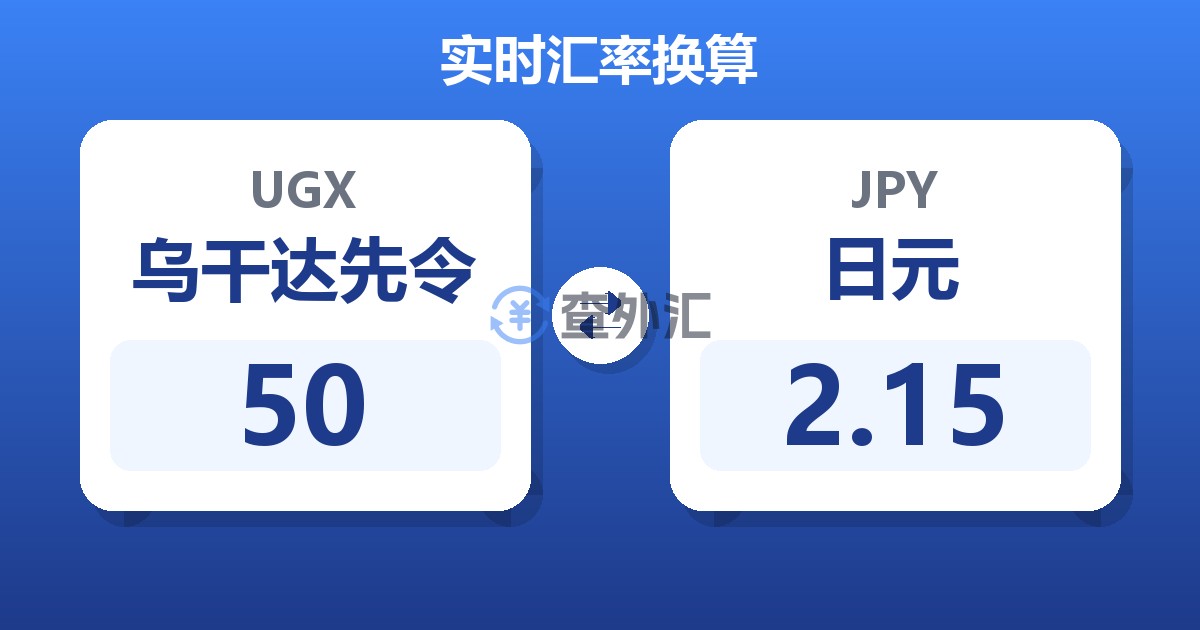 50乌干达先令兑日元