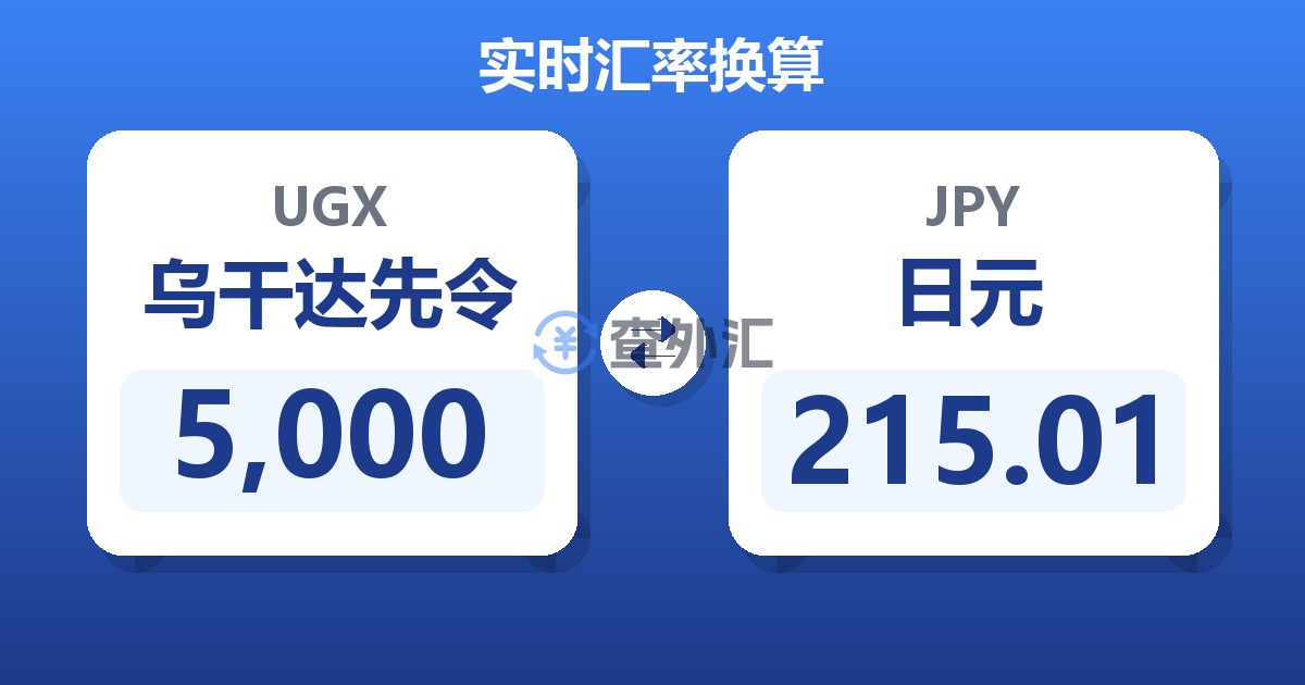 5,000乌干达先令兑日元