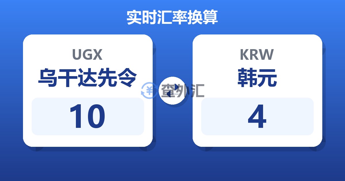 10乌干达先令兑韩元