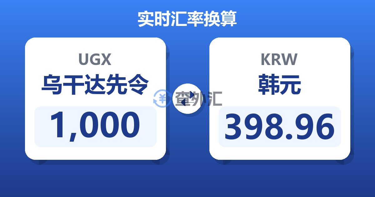1,000乌干达先令兑韩元
