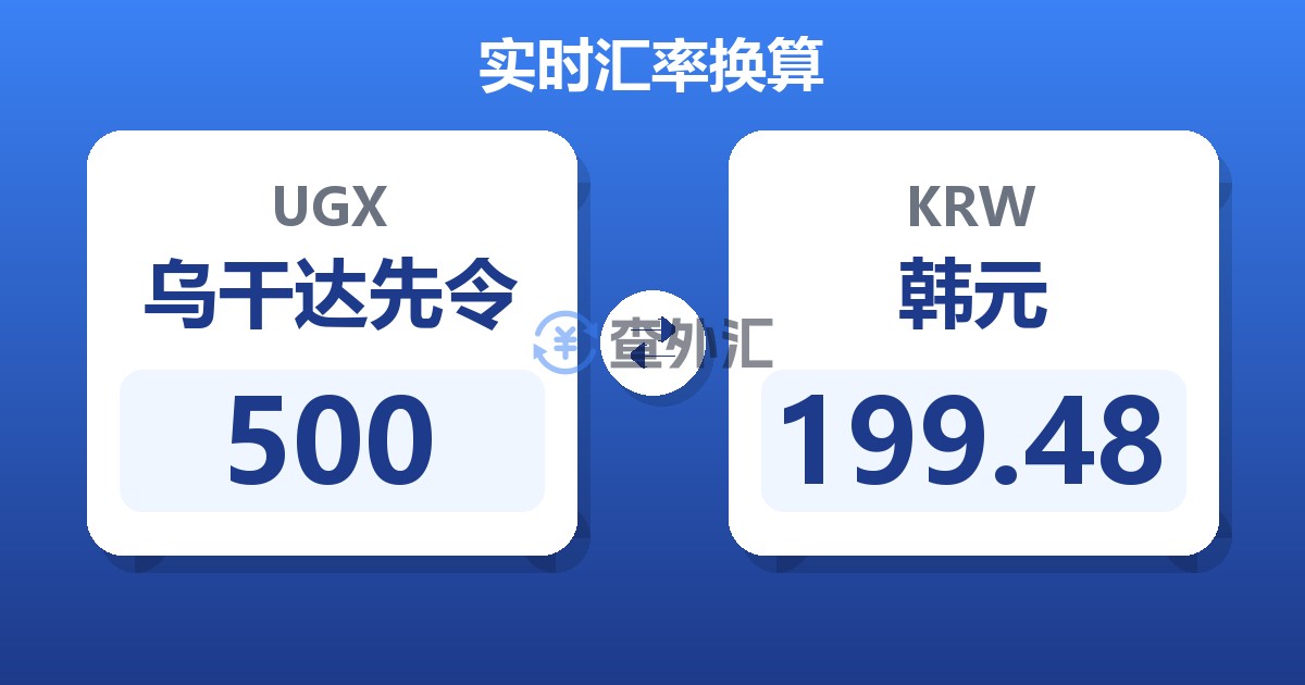 500乌干达先令兑韩元