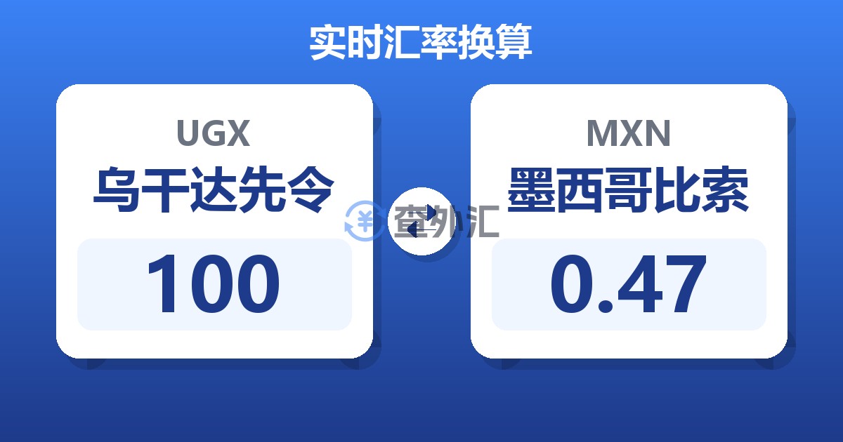 100乌干达先令兑墨西哥比索