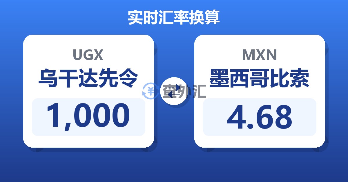1,000乌干达先令兑墨西哥比索