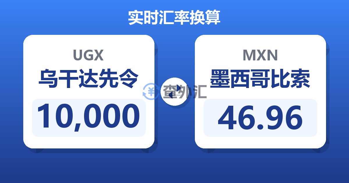 10,000乌干达先令兑墨西哥比索