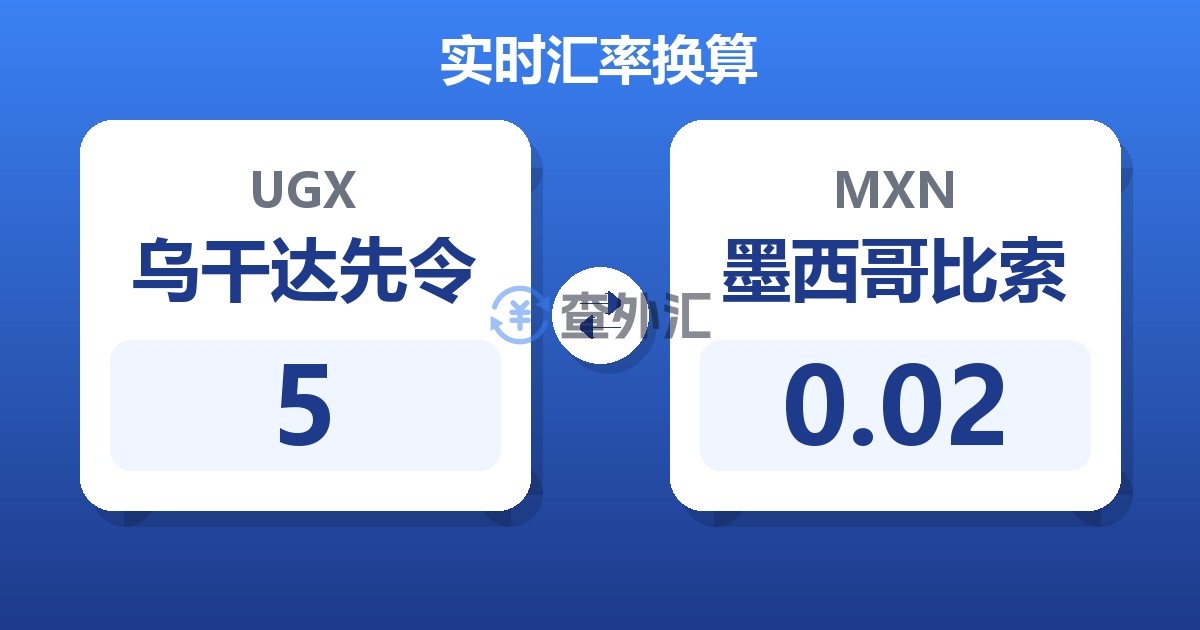 5乌干达先令兑墨西哥比索