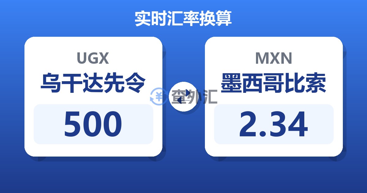 500乌干达先令兑墨西哥比索