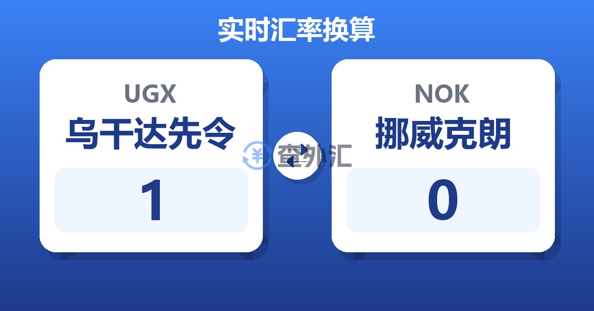 1乌干达先令兑挪威克朗