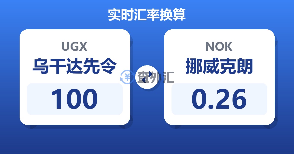 100乌干达先令兑挪威克朗