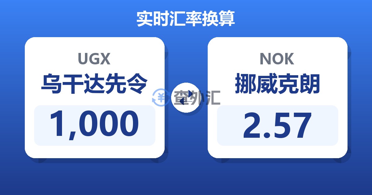 1,000乌干达先令兑挪威克朗