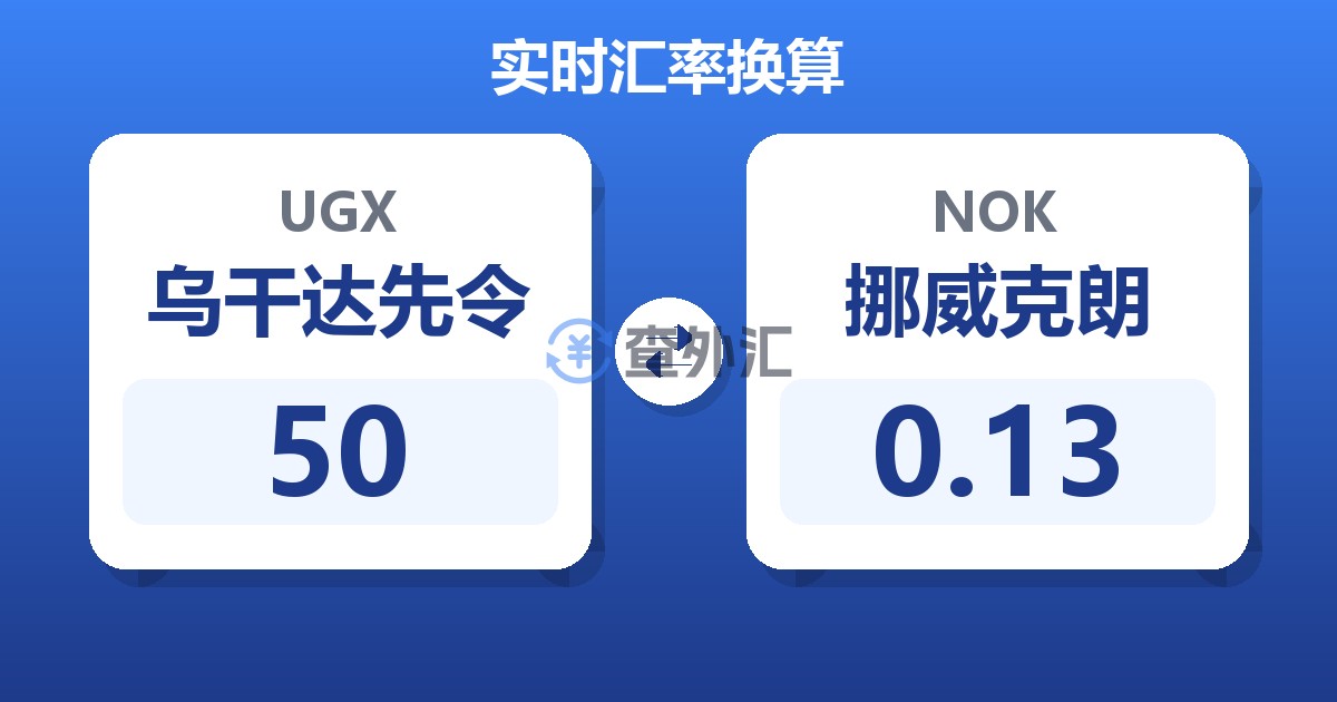 50乌干达先令兑挪威克朗