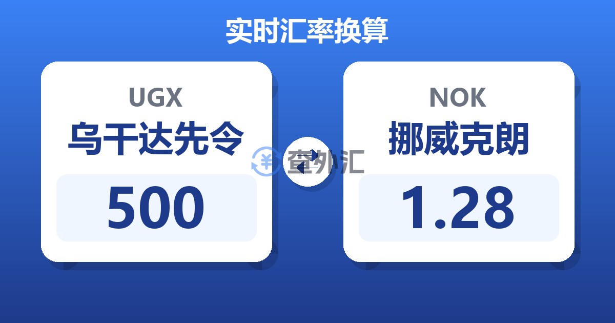 500乌干达先令兑挪威克朗
