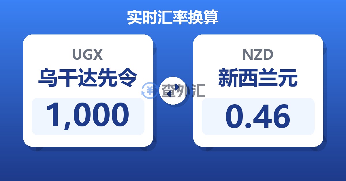 1,000乌干达先令兑新西兰元