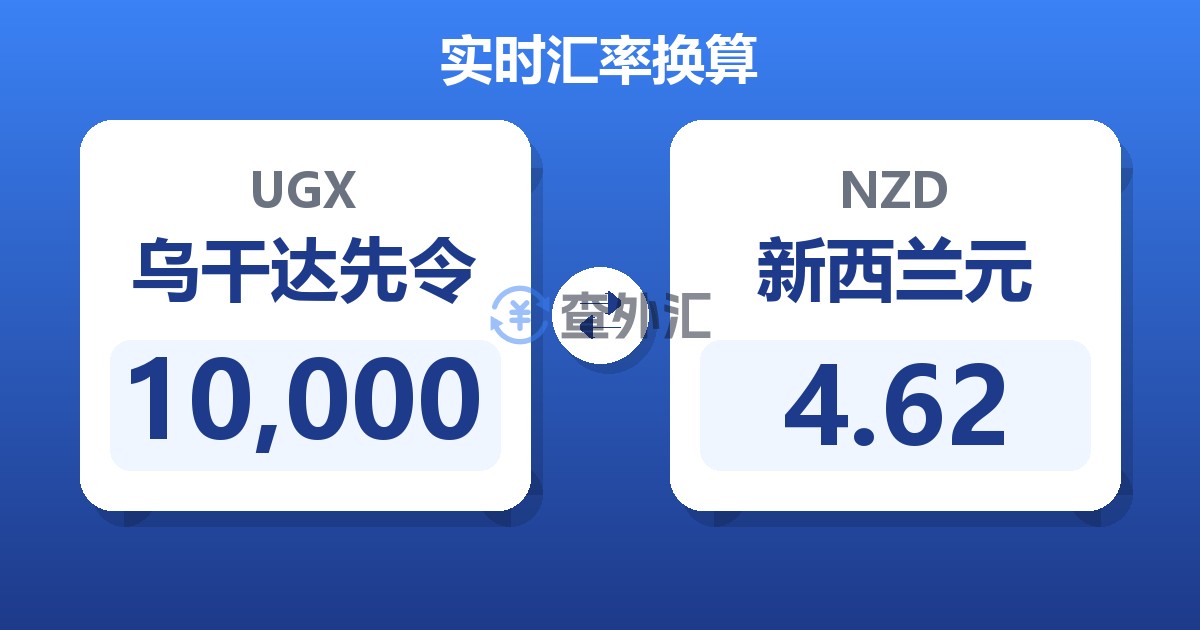 10,000乌干达先令兑新西兰元