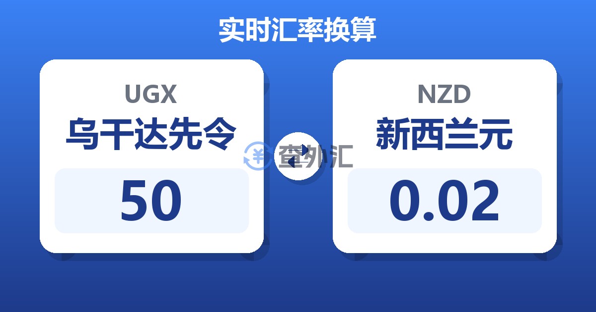 50乌干达先令兑新西兰元