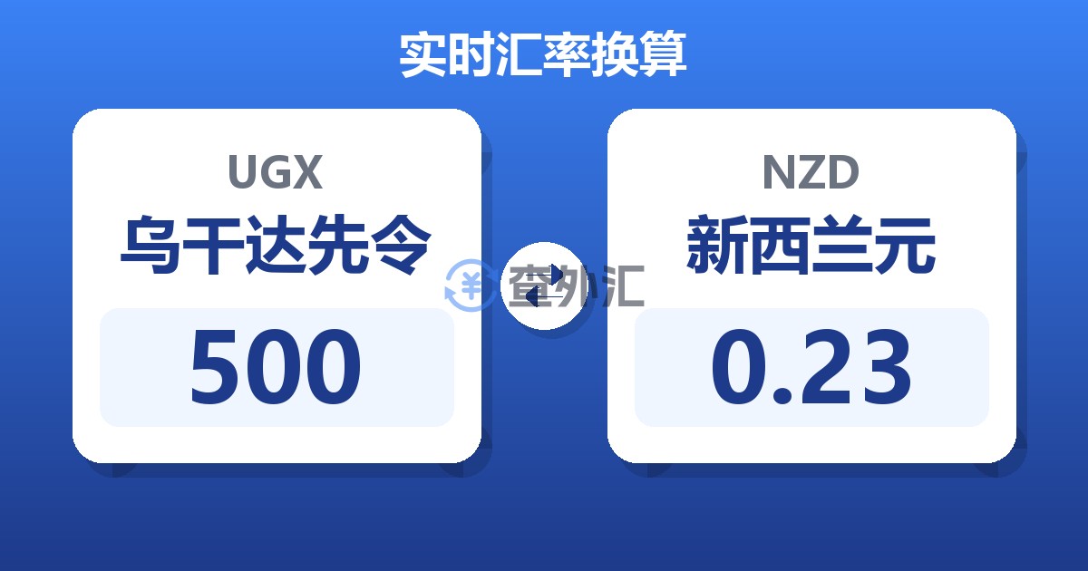 500乌干达先令兑新西兰元