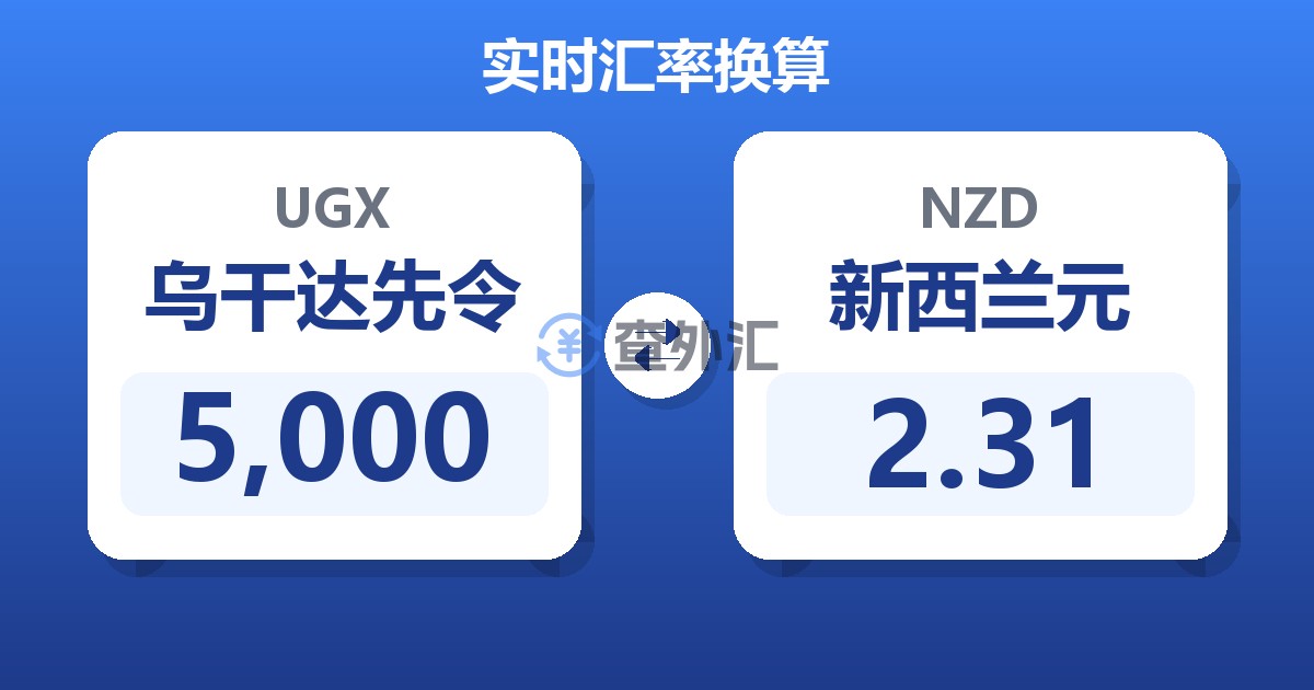 5,000乌干达先令兑新西兰元