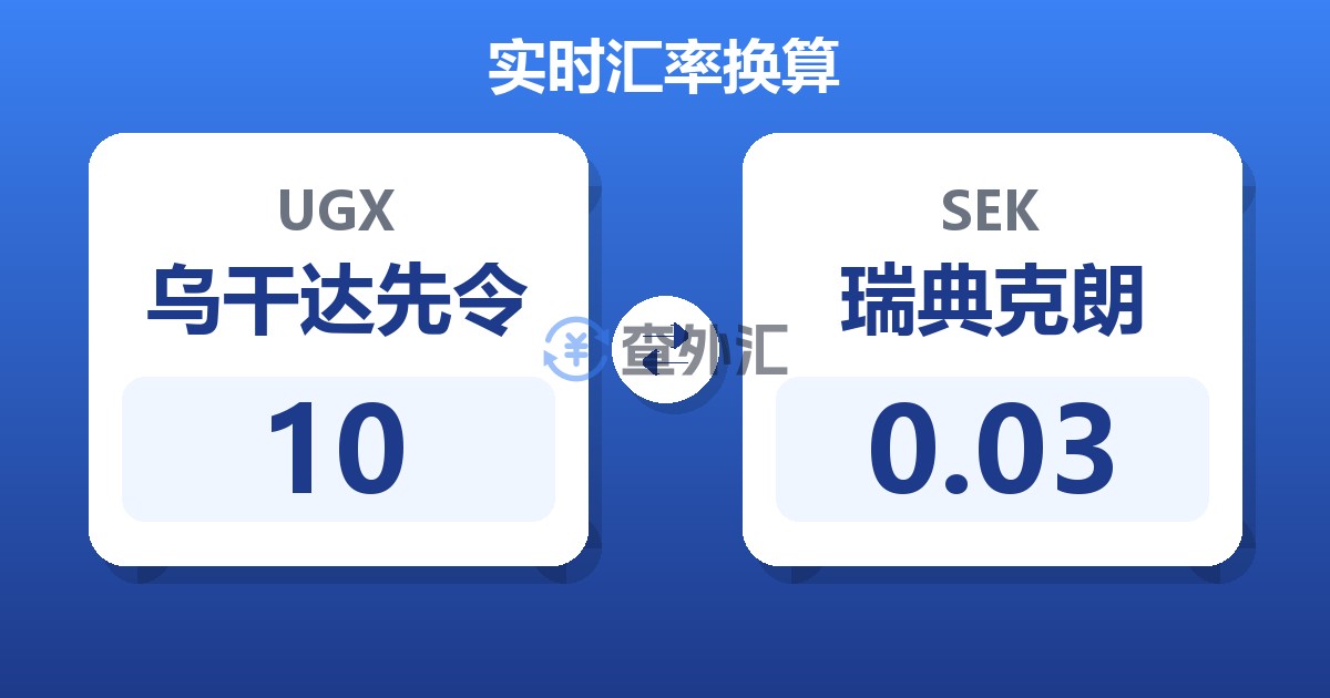 10乌干达先令兑瑞典克朗