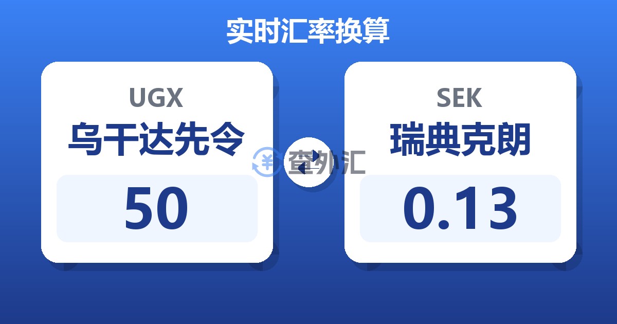 50乌干达先令兑瑞典克朗