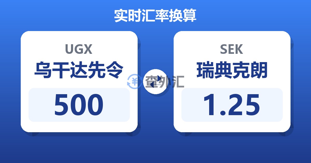 500乌干达先令兑瑞典克朗