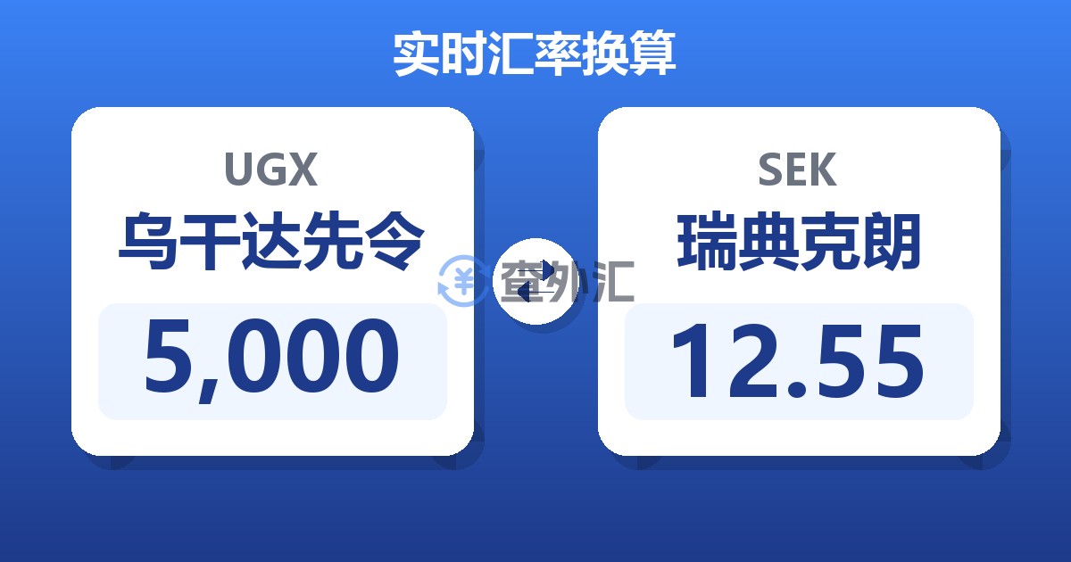 5,000乌干达先令兑瑞典克朗