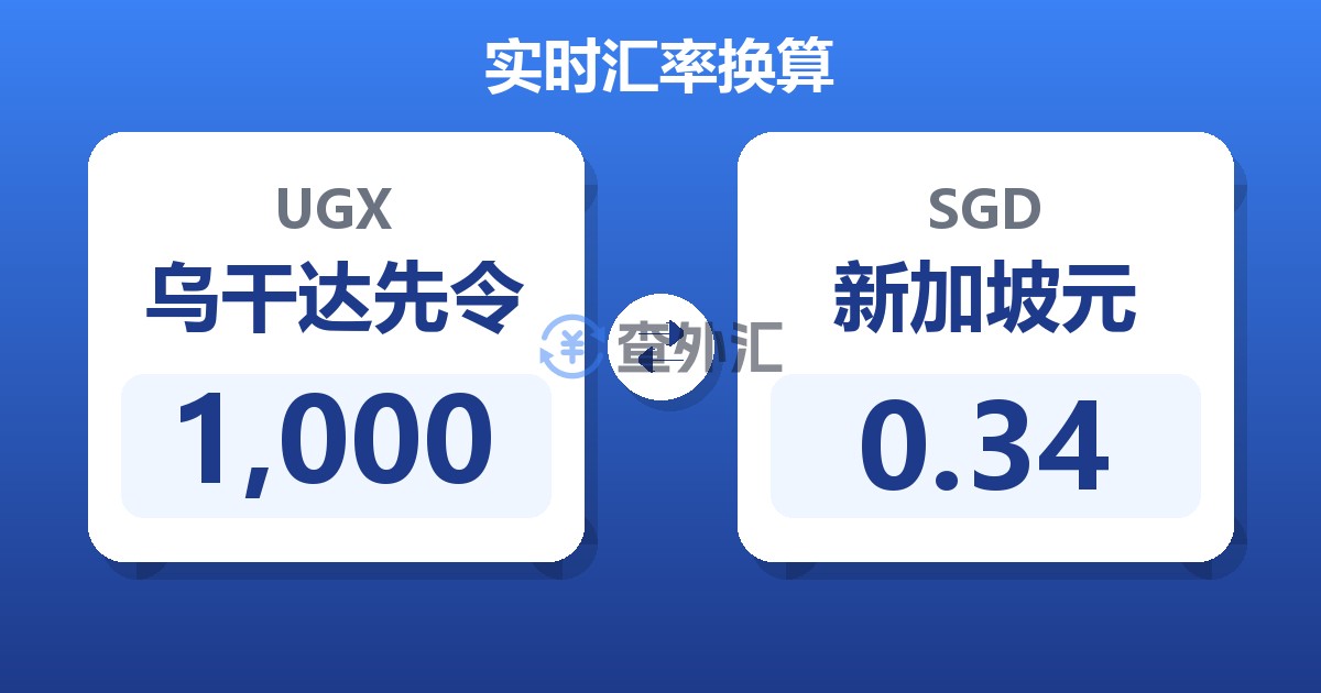 1,000乌干达先令兑新加坡元