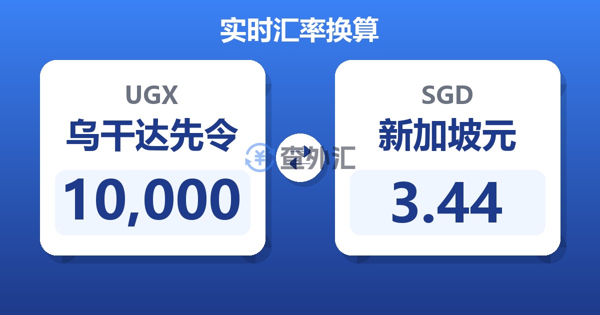 10,000乌干达先令兑新加坡元