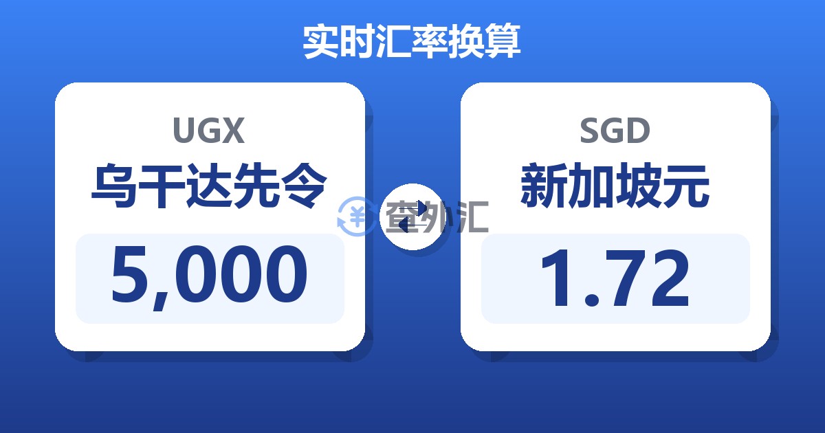 5,000乌干达先令兑新加坡元