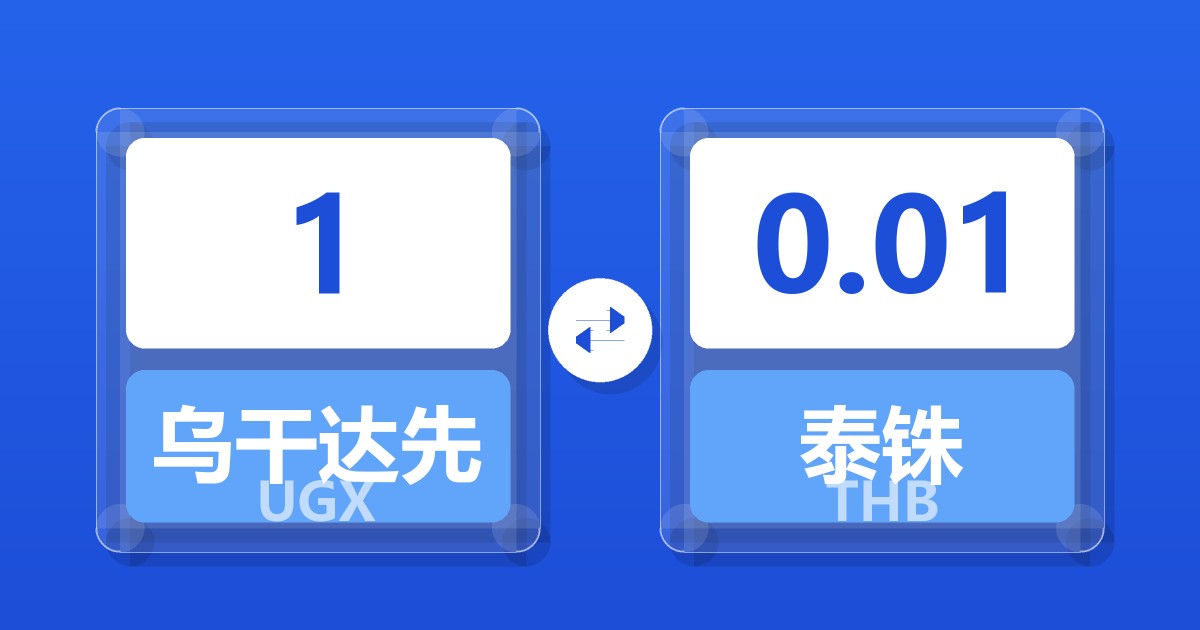 1乌干达先令兑泰铢