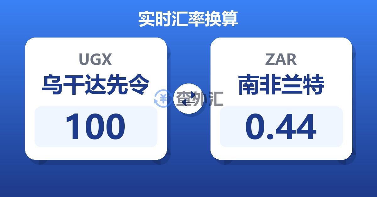 100乌干达先令兑南非兰特