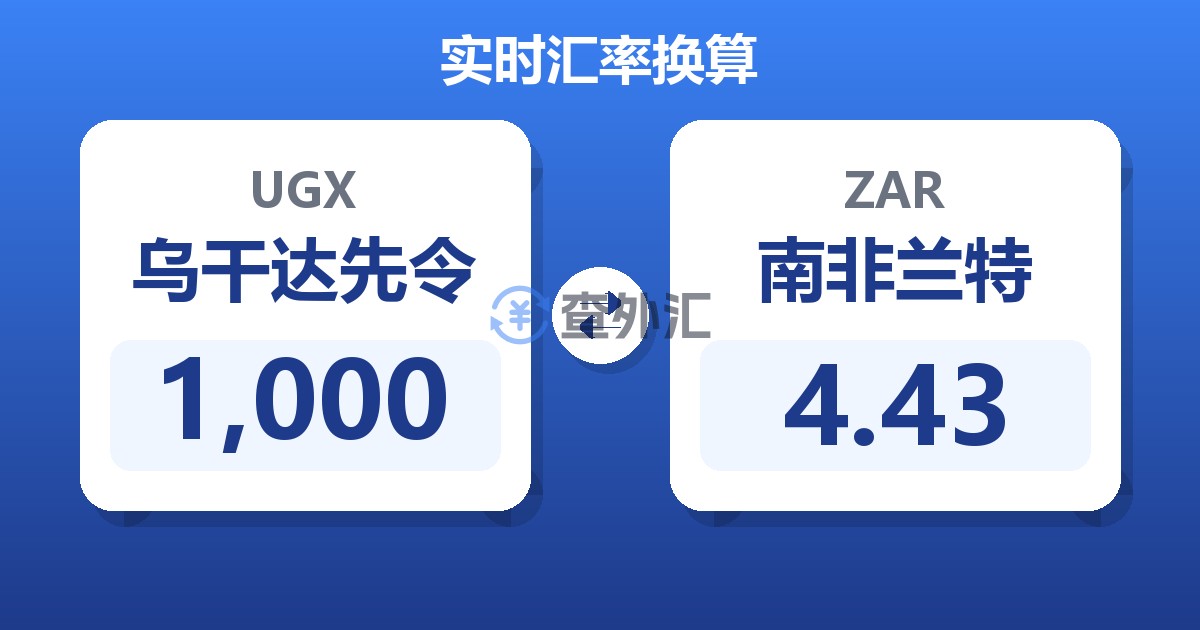 1,000乌干达先令兑南非兰特