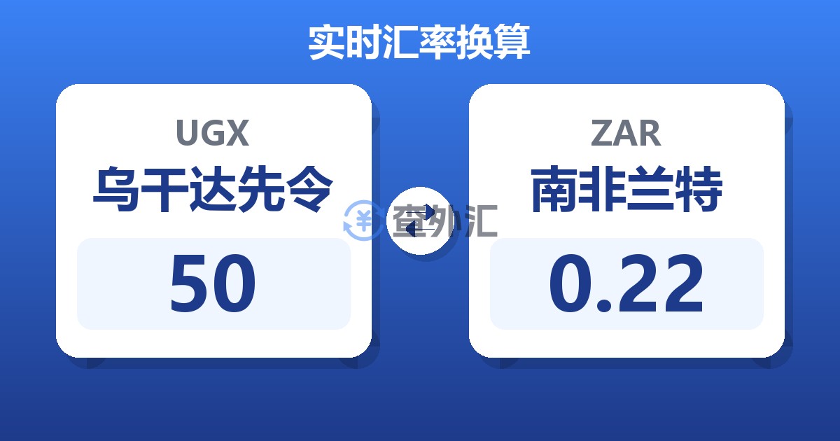 50乌干达先令兑南非兰特