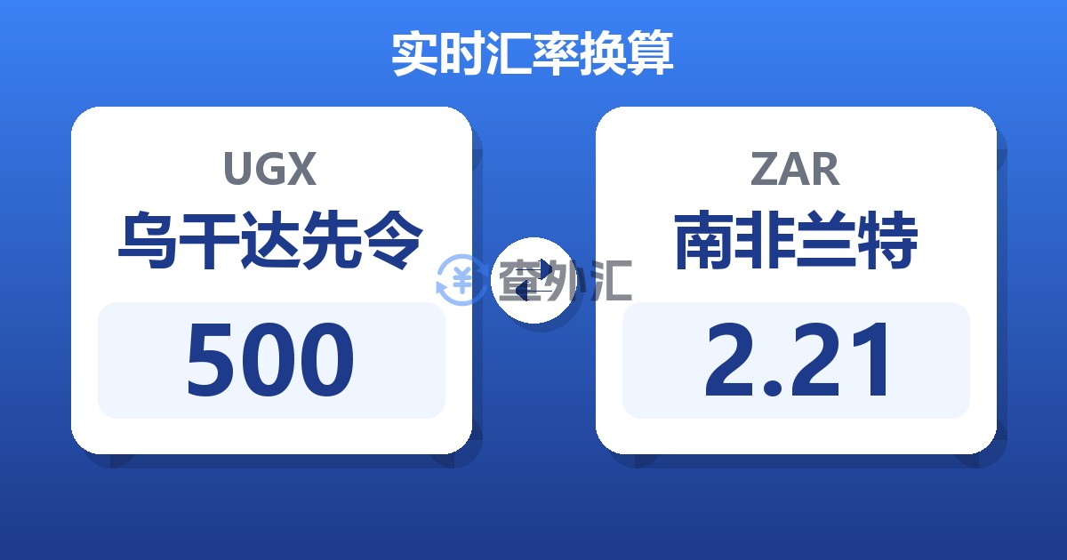 500乌干达先令兑南非兰特