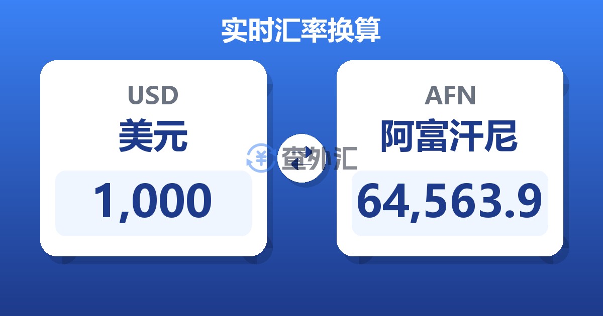 1,000美元兑阿富汗尼