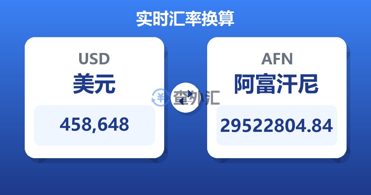 458,648美元兑阿富汗尼
